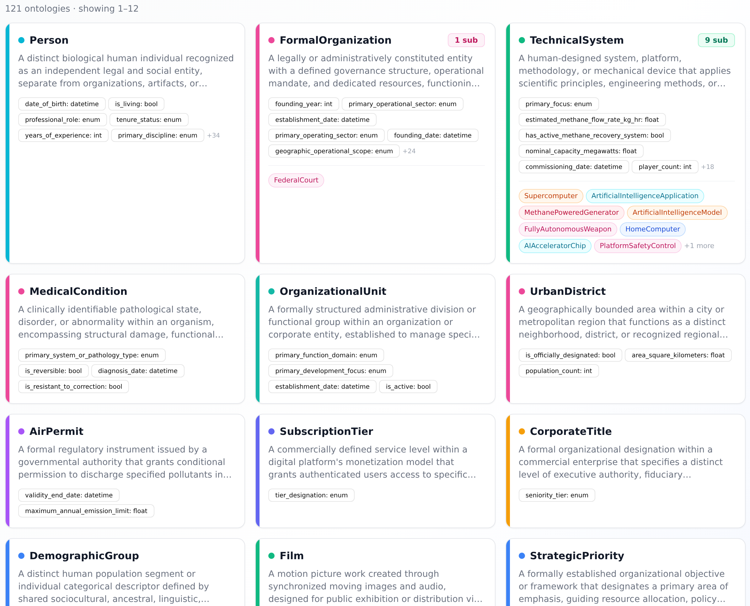 A grid of the 121 classes Clarionn found on its own, including Person, FormalOrganization, TechnicalSystem, MedicalCondition, UrbanDistrict, AirPermit, Film and StrategicPriority, each with its properties